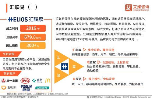 2019-2020中國(guó)費(fèi)控報(bào)銷(xiāo)行業(yè)研究報(bào)告