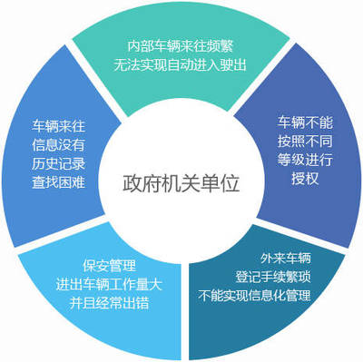 智慧化賦能 易泊機(jī)關(guān)單位停車(chē)場(chǎng)管理解決方案