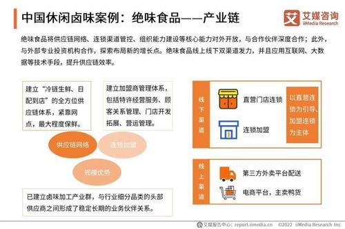 中國鹵制品行業研究報告 市場現狀、競爭格局與未來趨勢（2021年）
